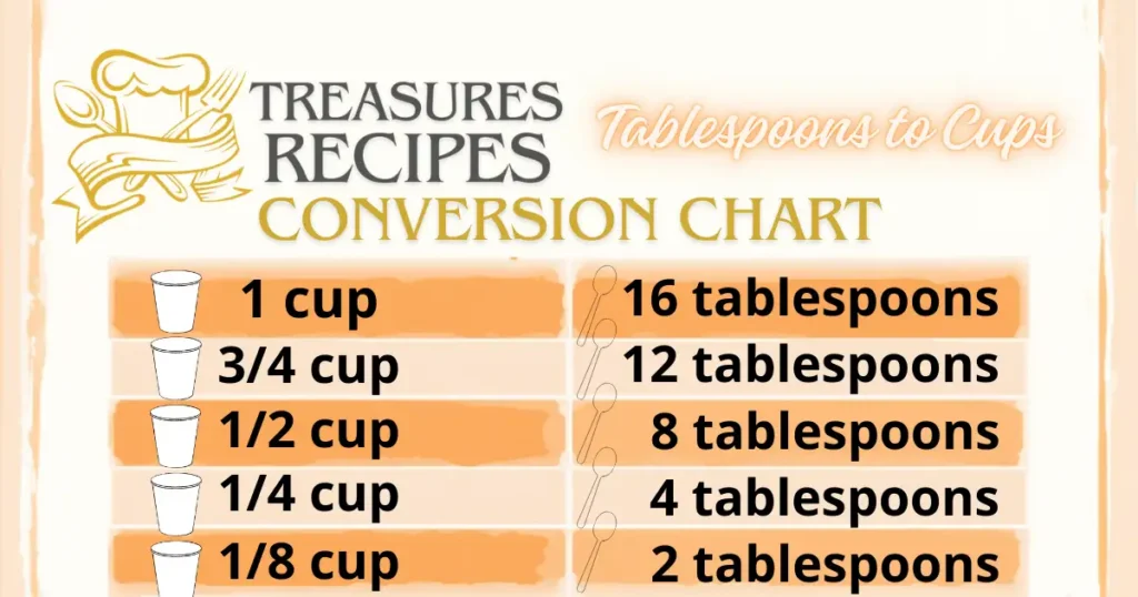 How Many Tablespoons in a 1/4 Cup